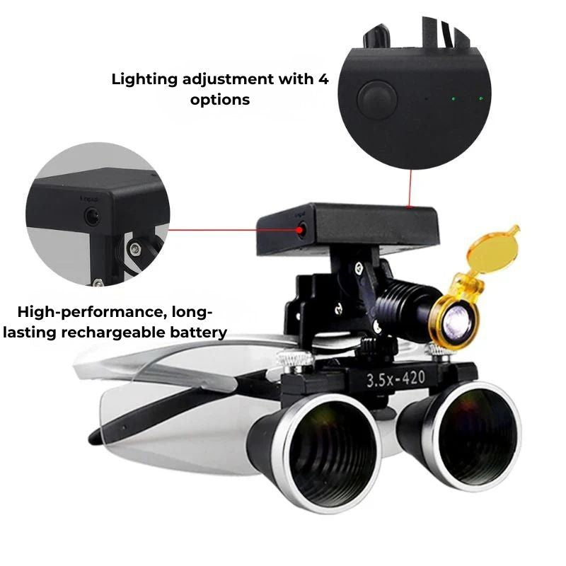 Unique Binocular Loupe with Wireless LED Headlight 2.5X / 3.5X - wireless LED headlight detail and loupe components