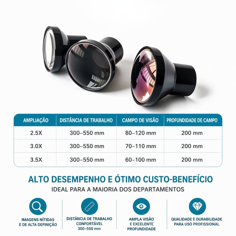 Prescription Binocular Loupe OptiMax Customizable 2.5X 3.0X 3.5X